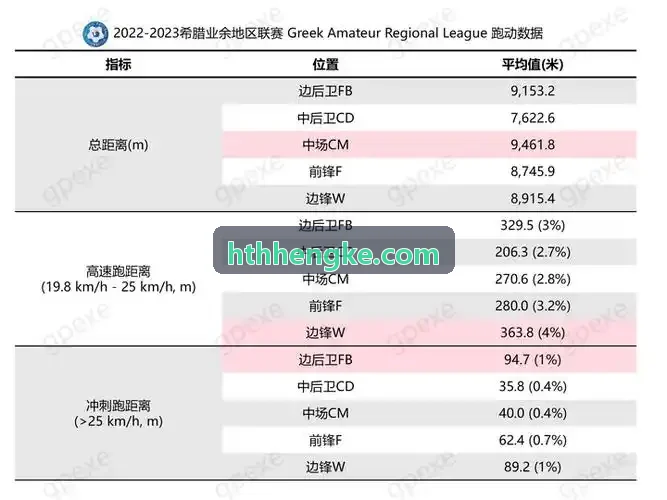 高频生物力学双板测力台硬件